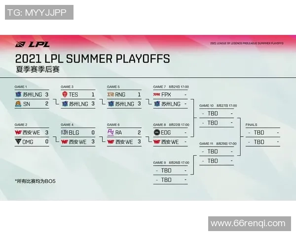 赛后分析：FPX与EDG在比赛中的心理素质对比与影响